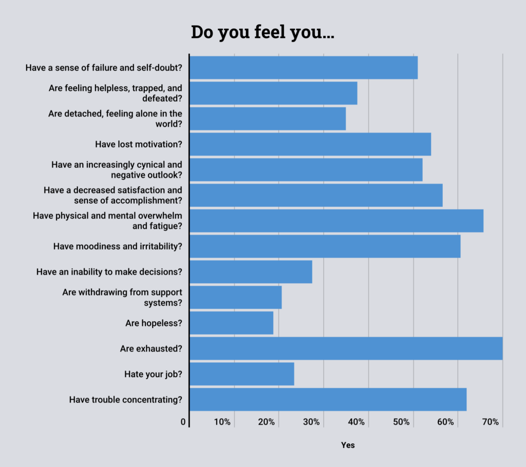 chat responses of lawyer survey