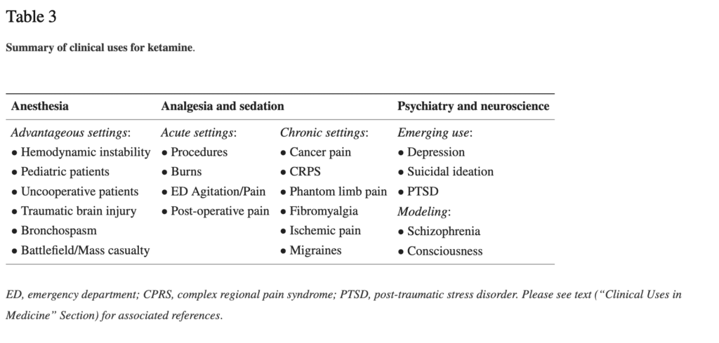 ketamine usage table